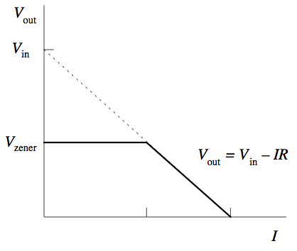 VoltageRegulator2