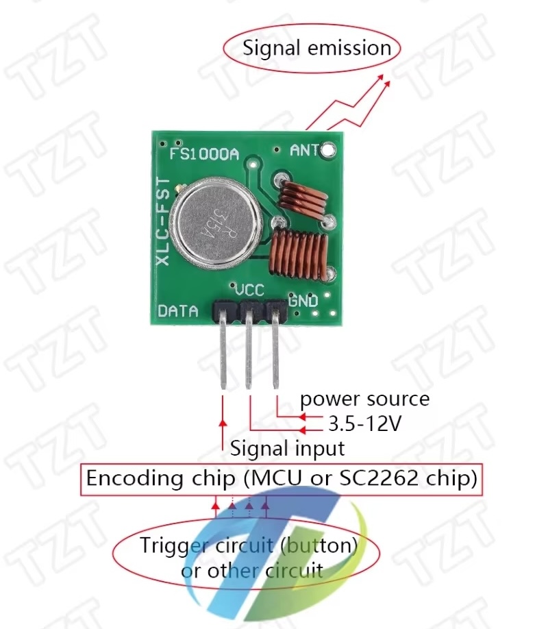module2_tx
