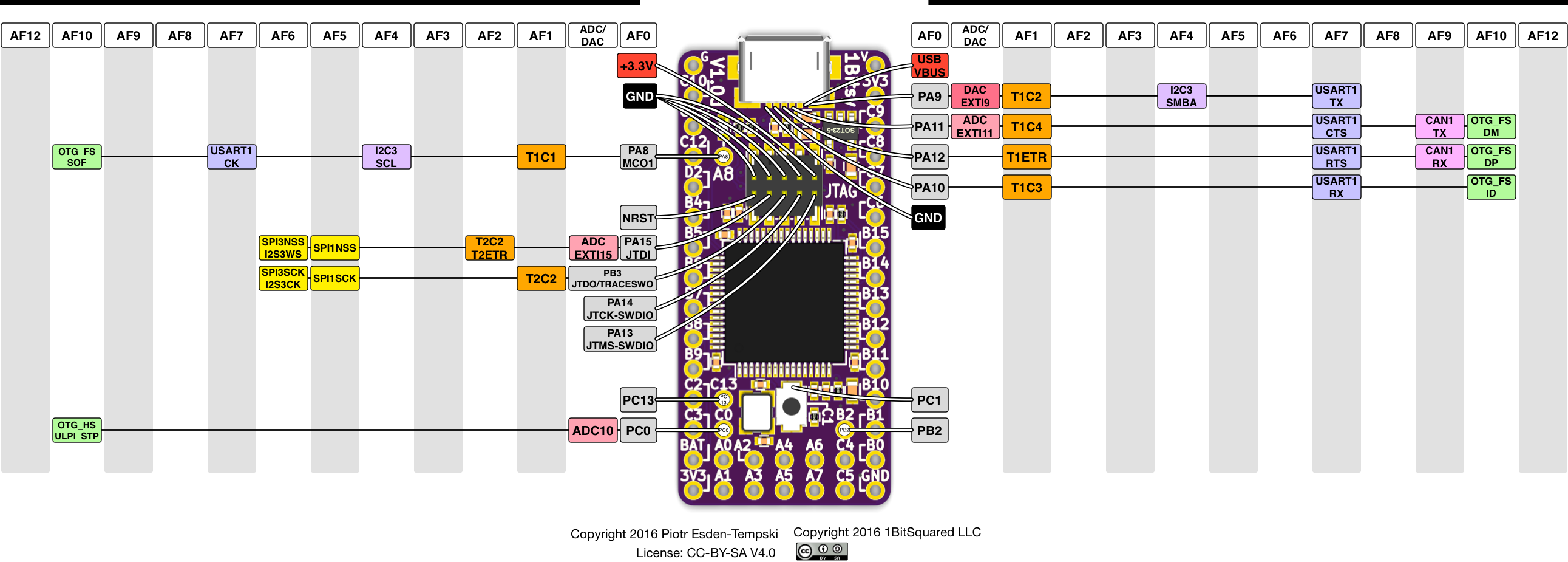 1bitsy_v1_0d_legend2