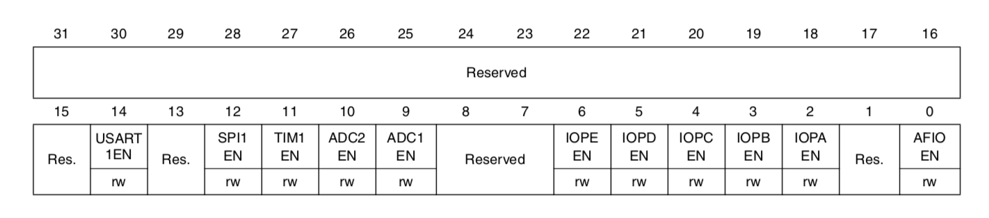 RCC_APB2ENR.png