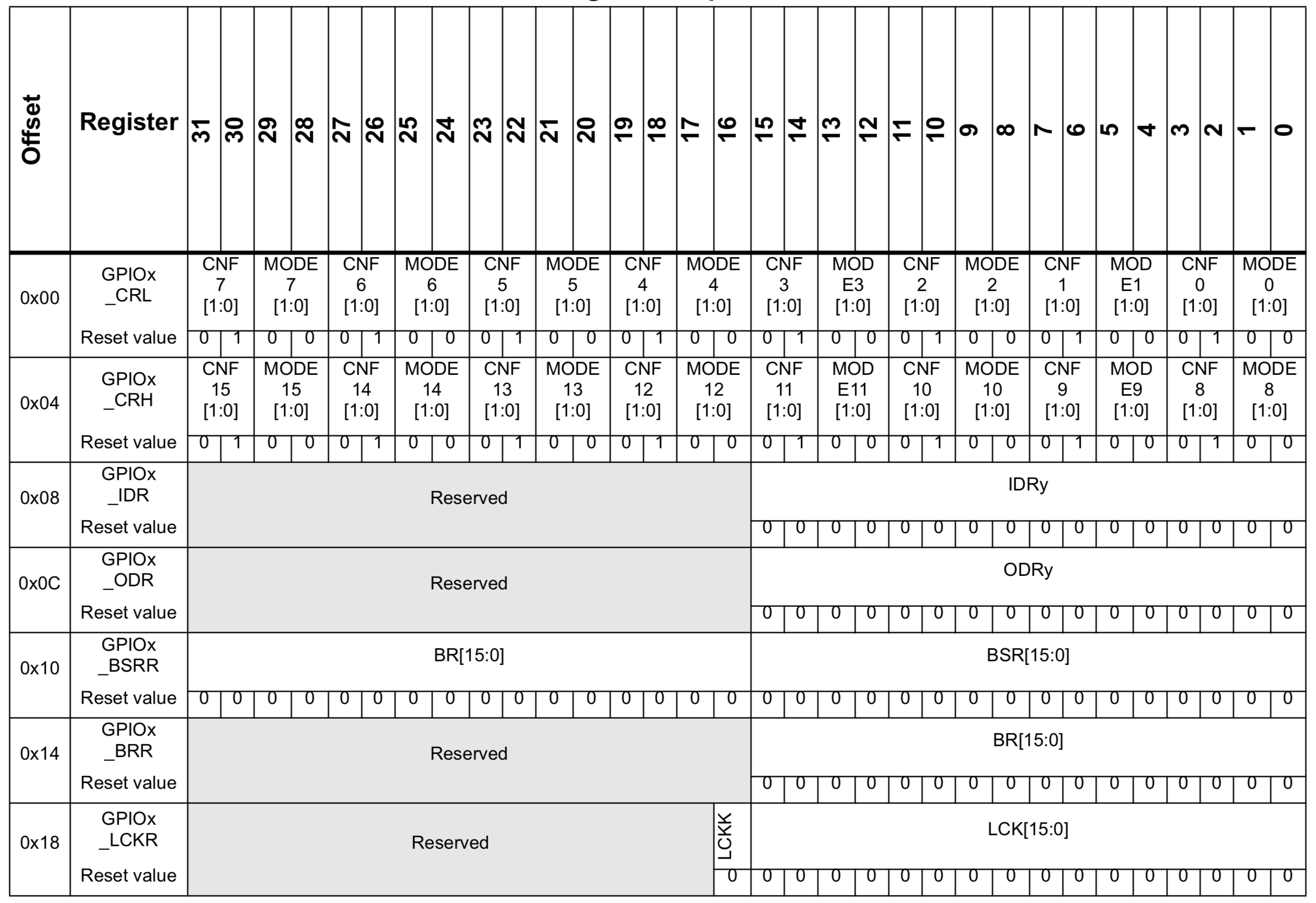 gpio_register_map.png