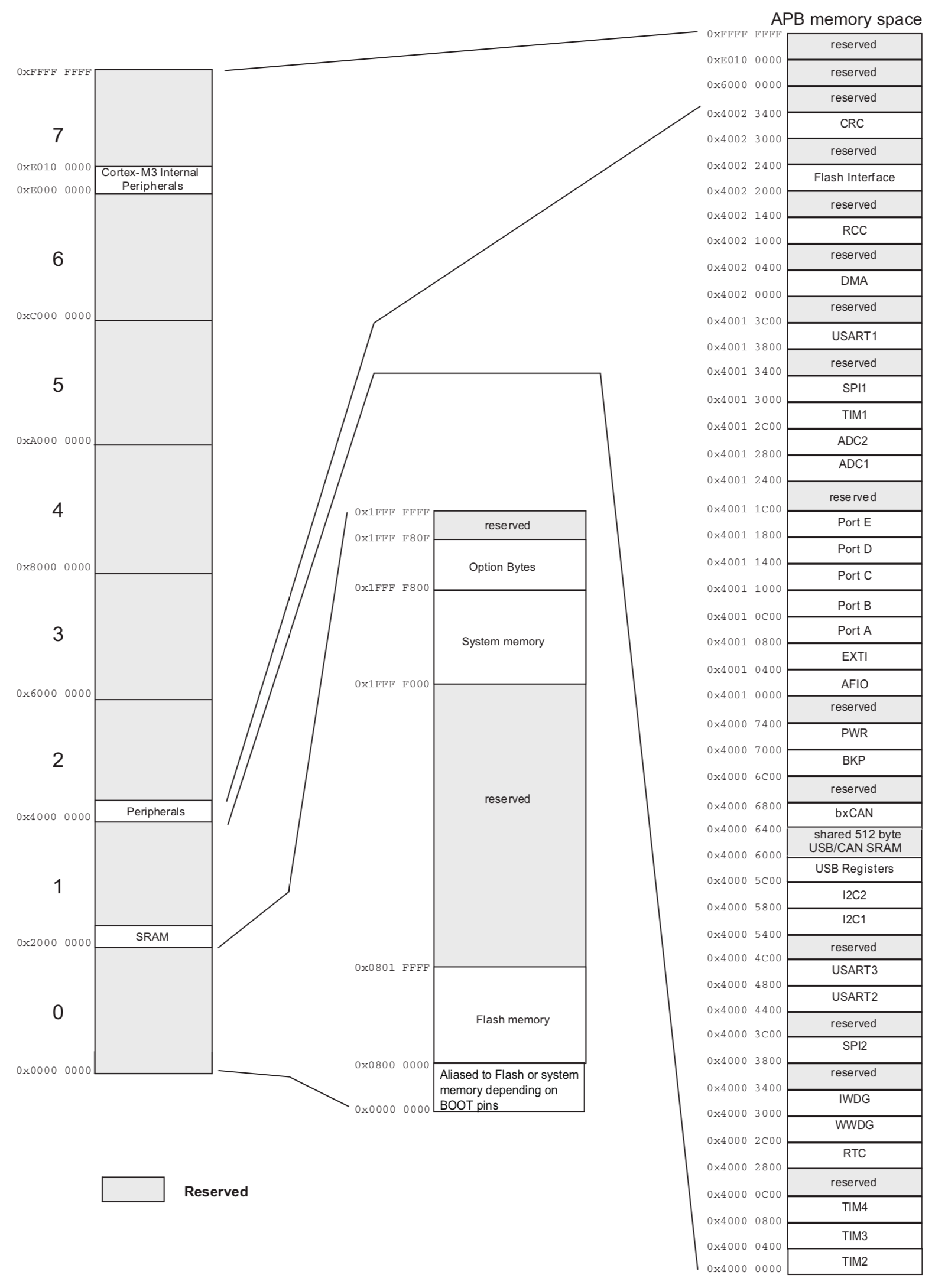 memory_map