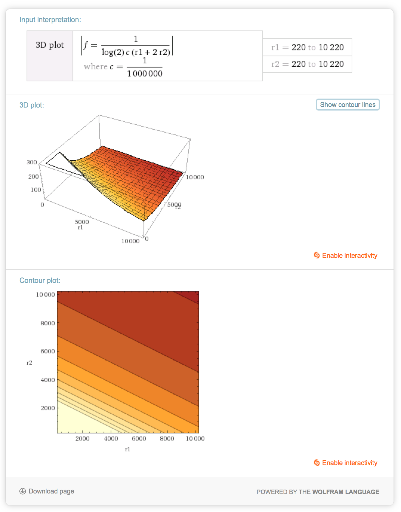 frequency_graph