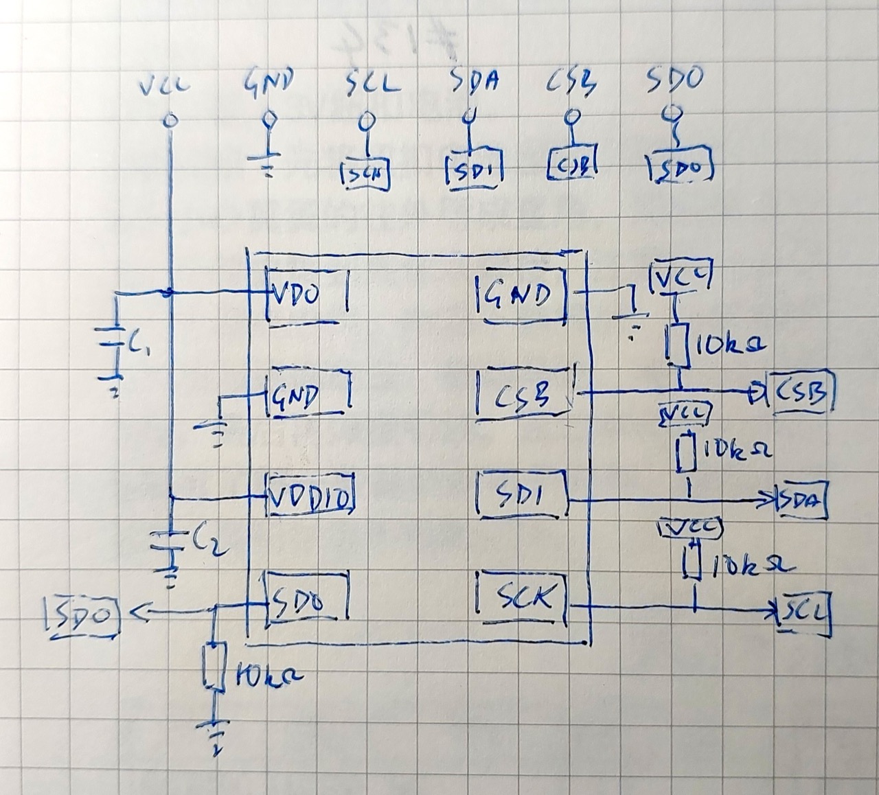 module-internals