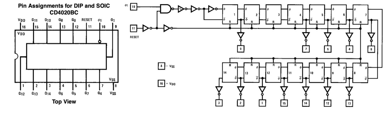 cd4020-ref