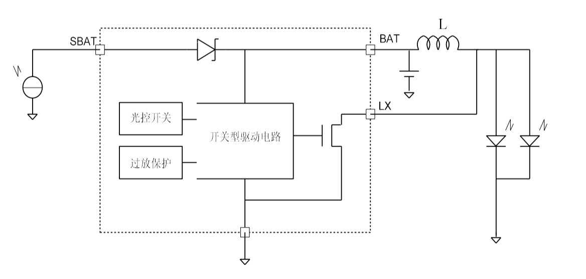 primary_configuration