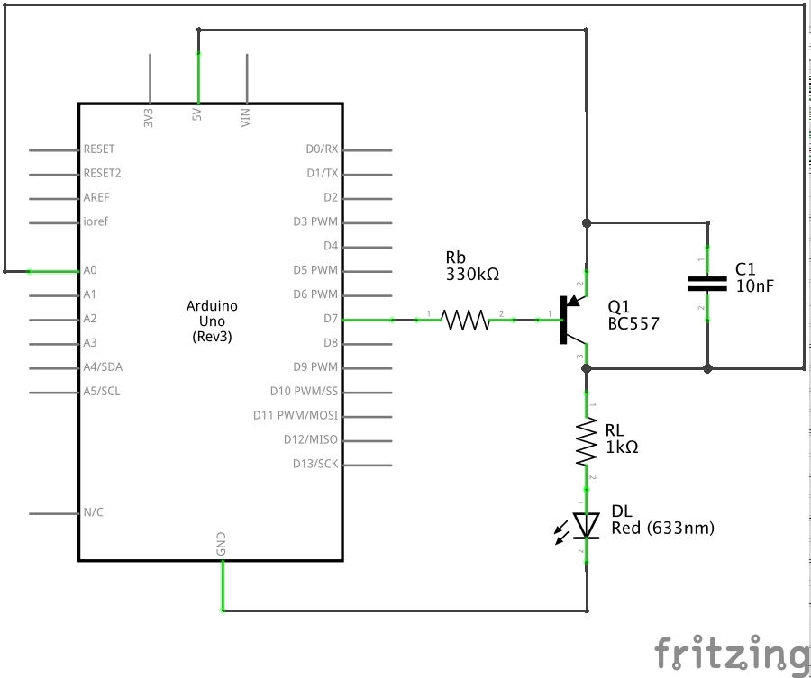 The Schematic