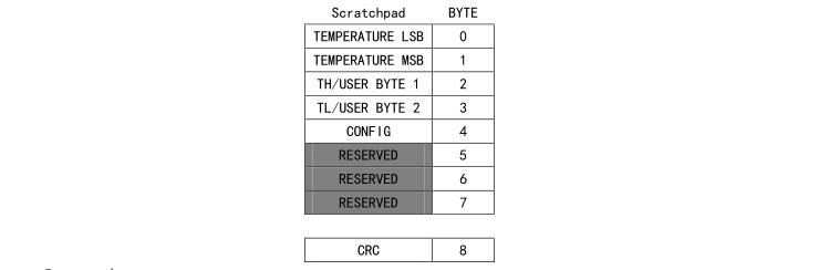 manual_3