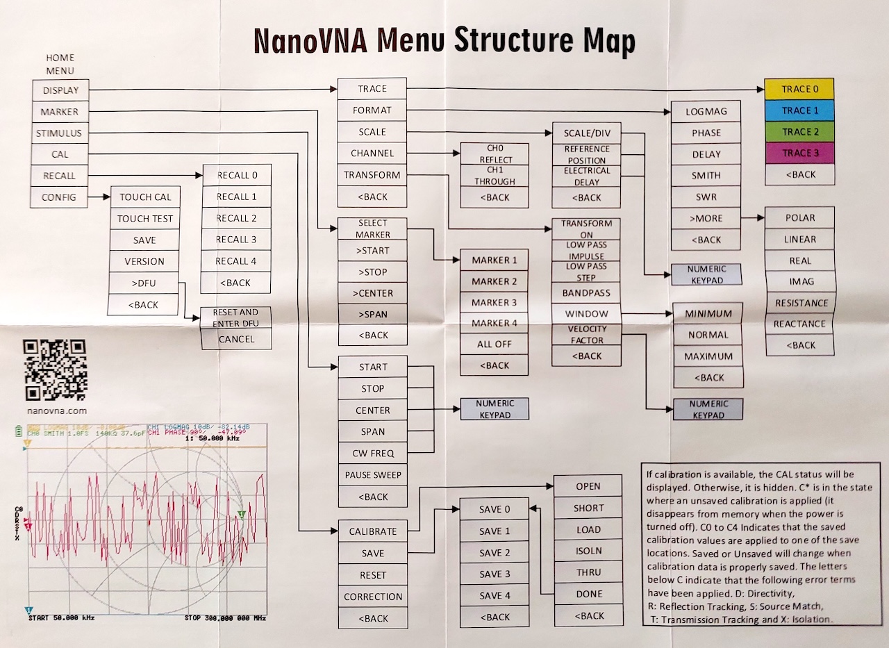 menu-map