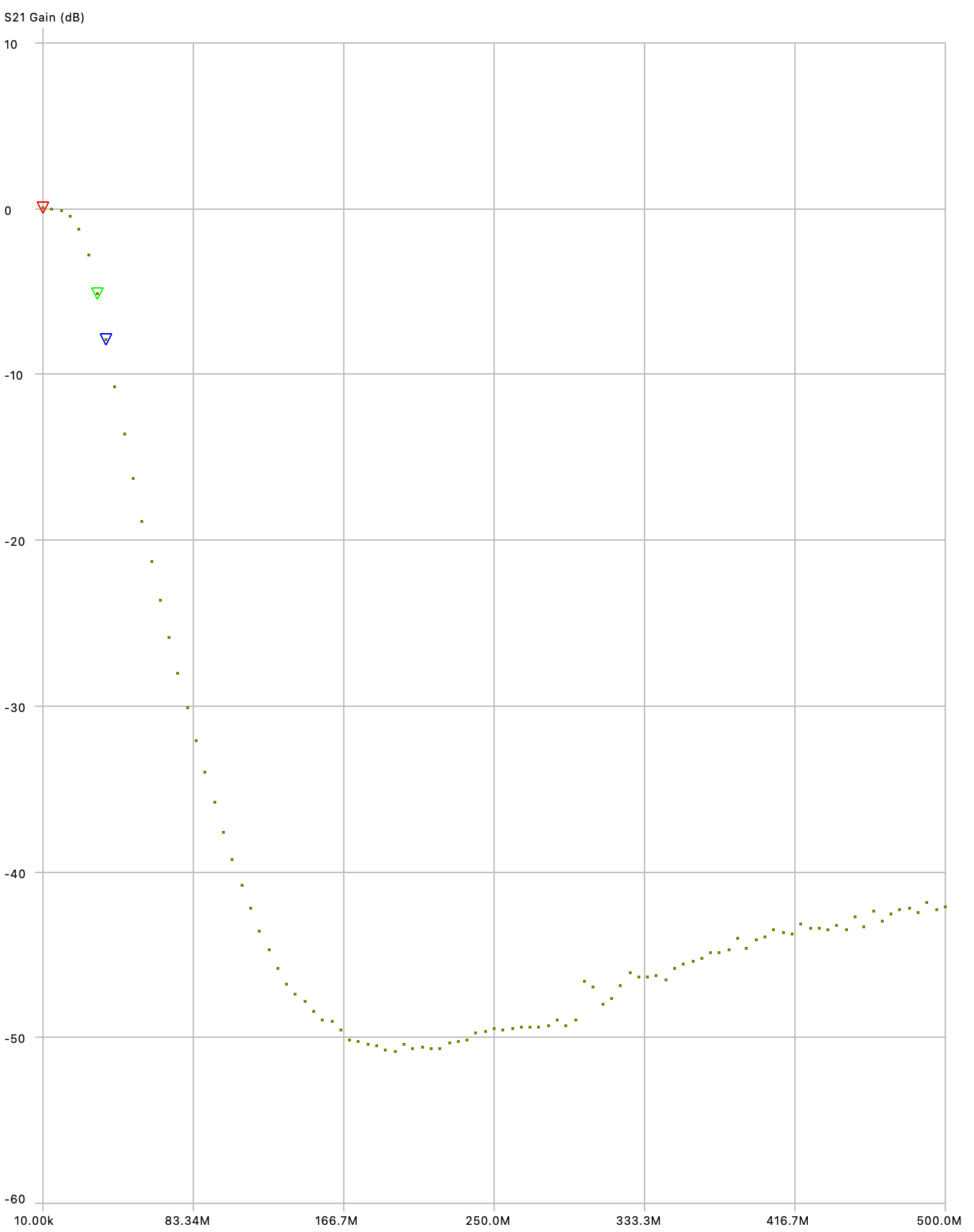 1-lpf-chart