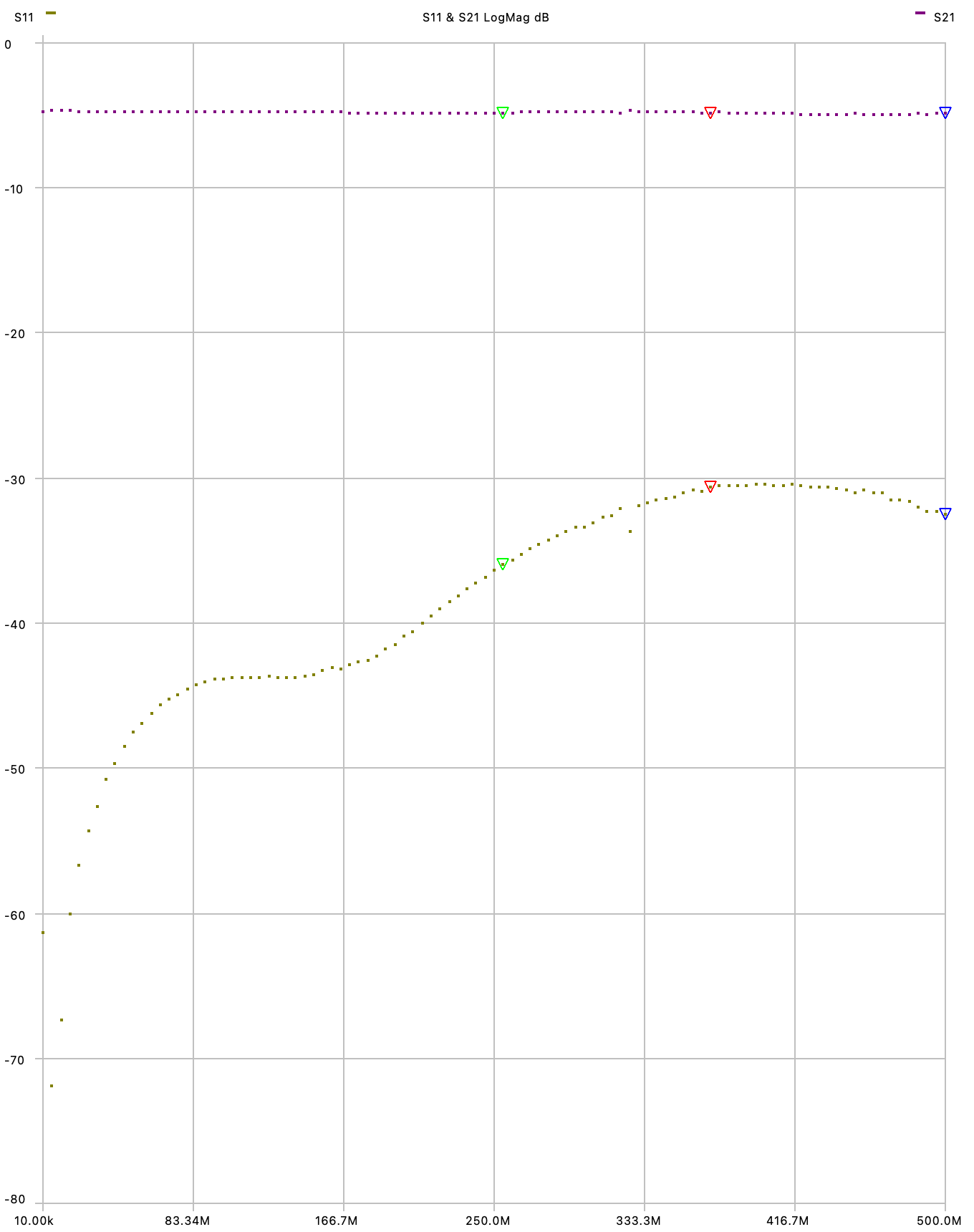 17-5dB-ATT-chart