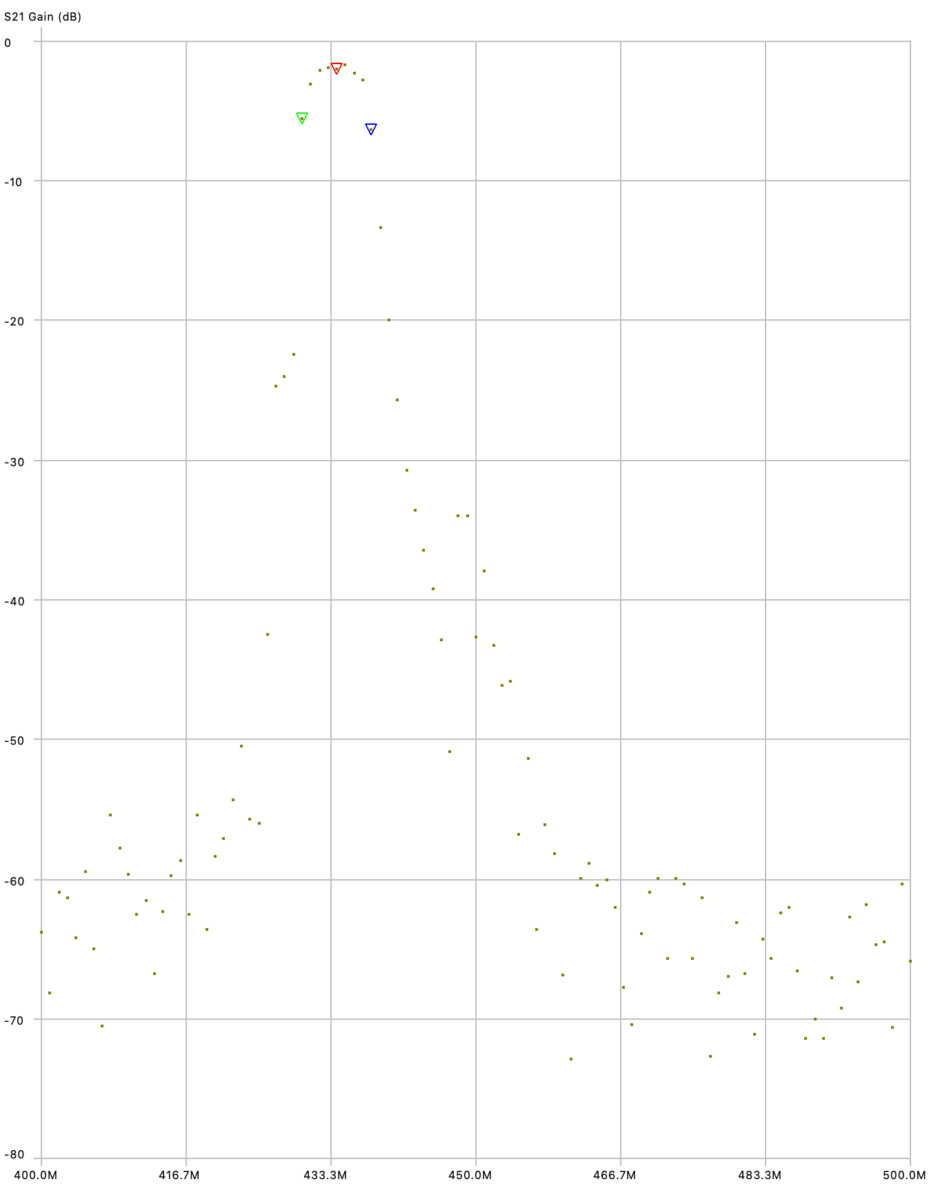 3-bpf-chart