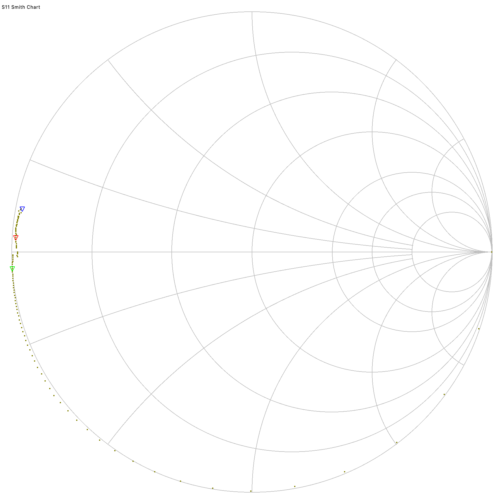 7-C-chart