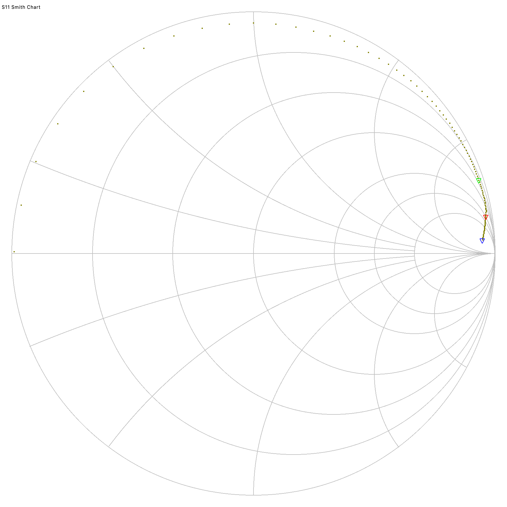 8-L-chart