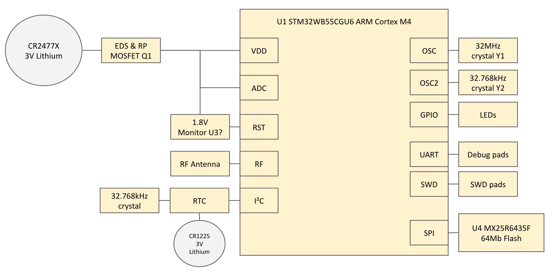 token_architecture