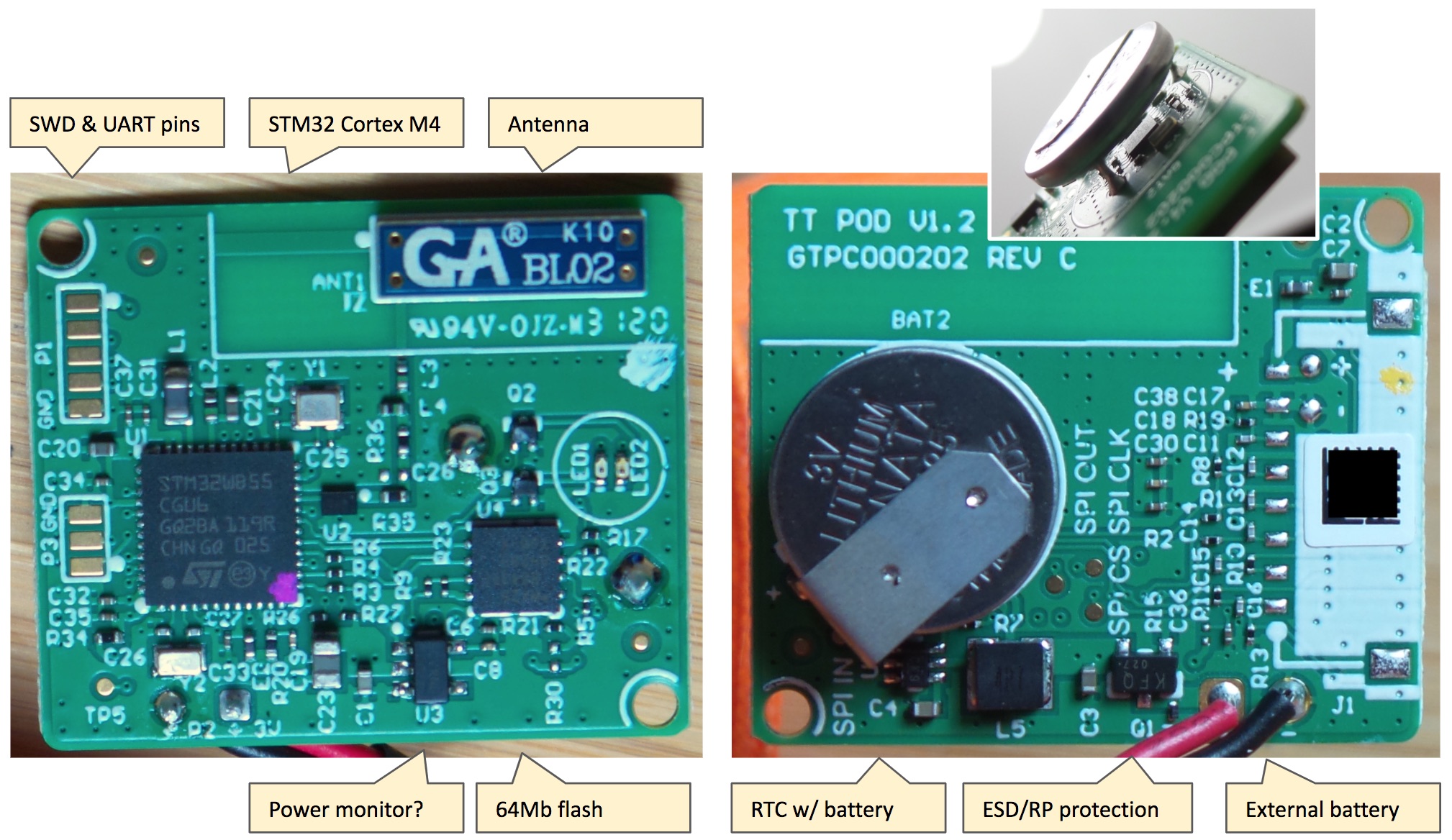 token_pcb_annotated