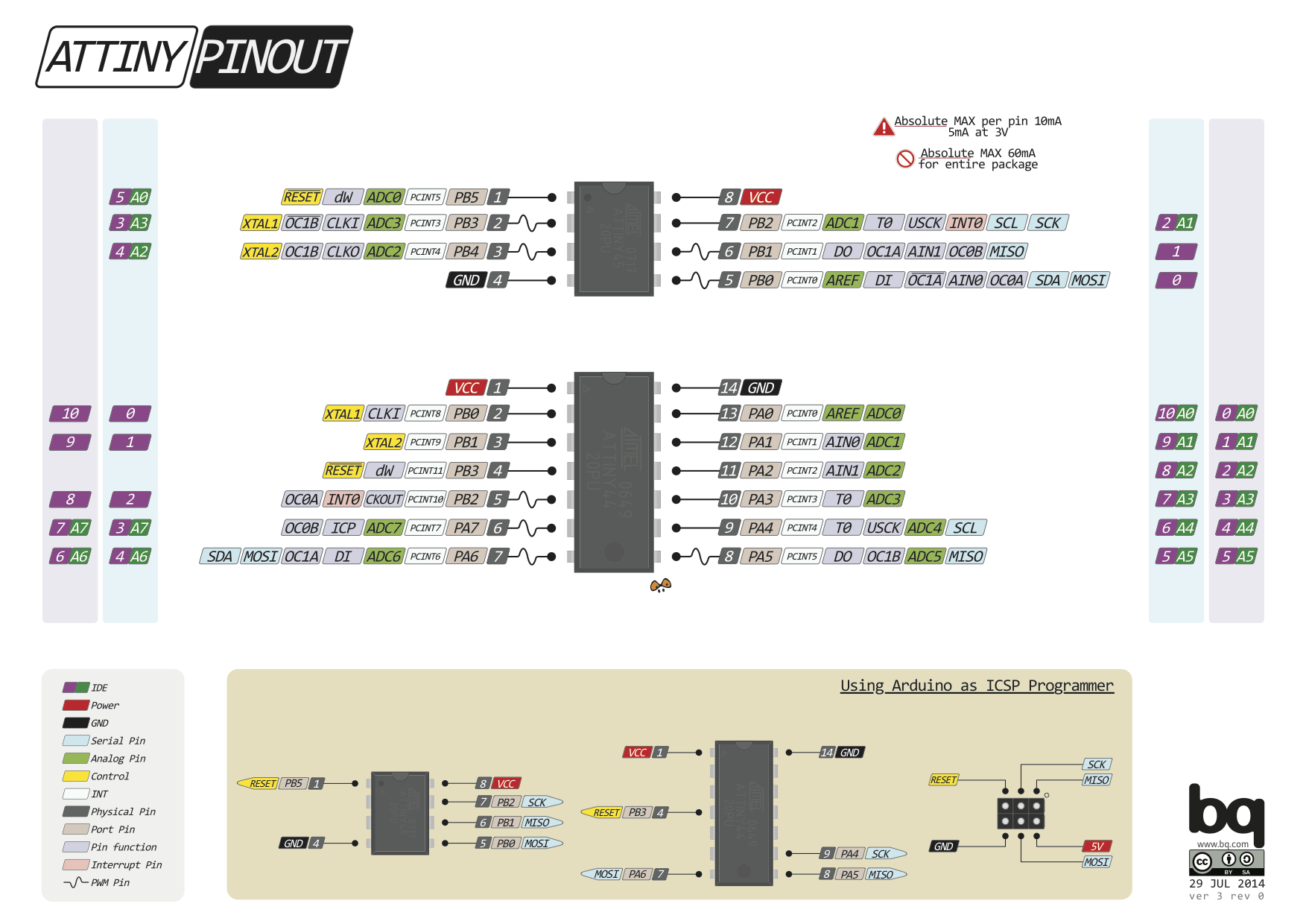 attiny_generic_pinout_and_ISP_pins.png