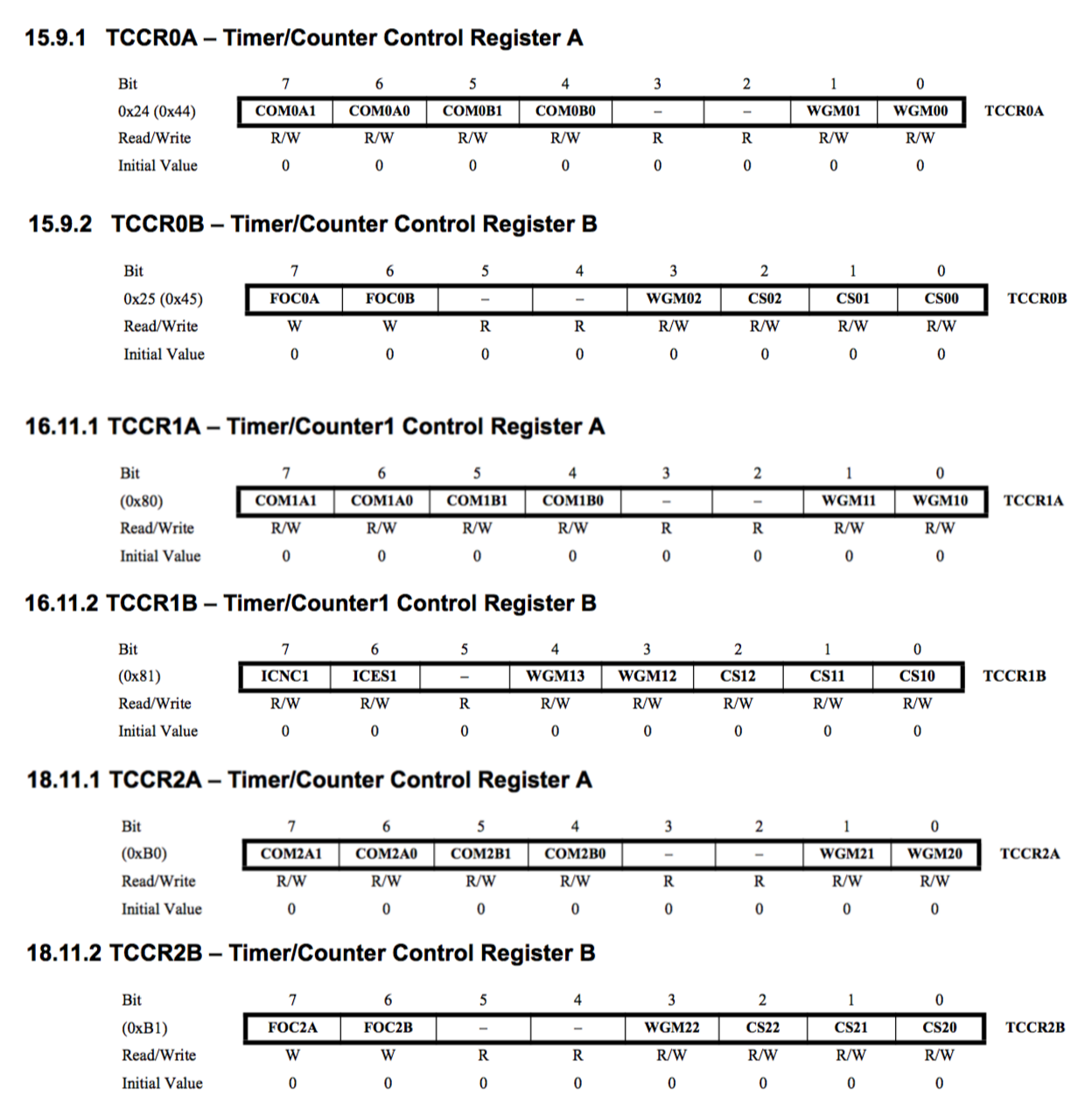TCCR_summary