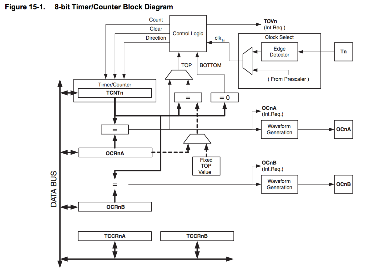pwm_how_it_works