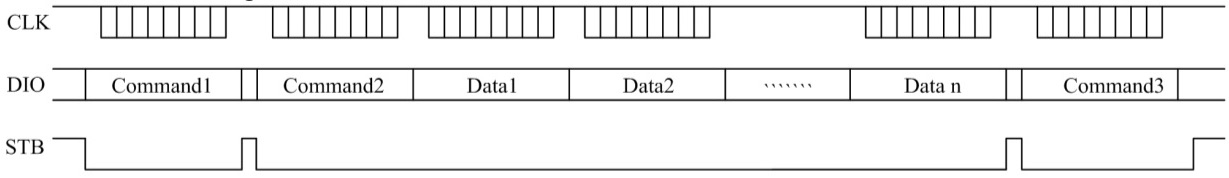 incr_mode