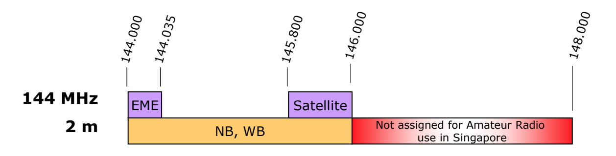 9v_2m